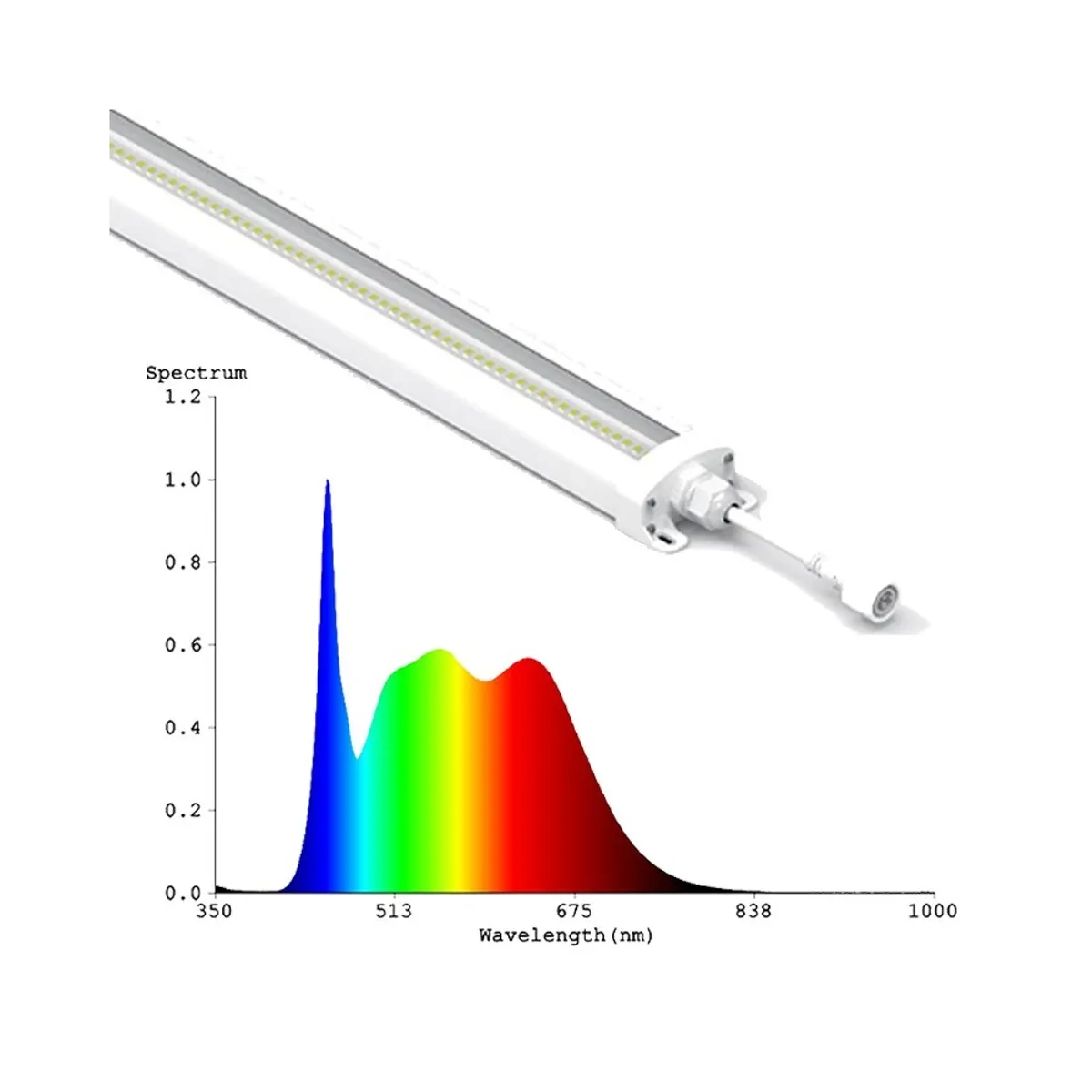 LEDlife 18W Philips LED vækstarmatur - 48 cm, RA95, fuldt spektrum, IK05, IP65