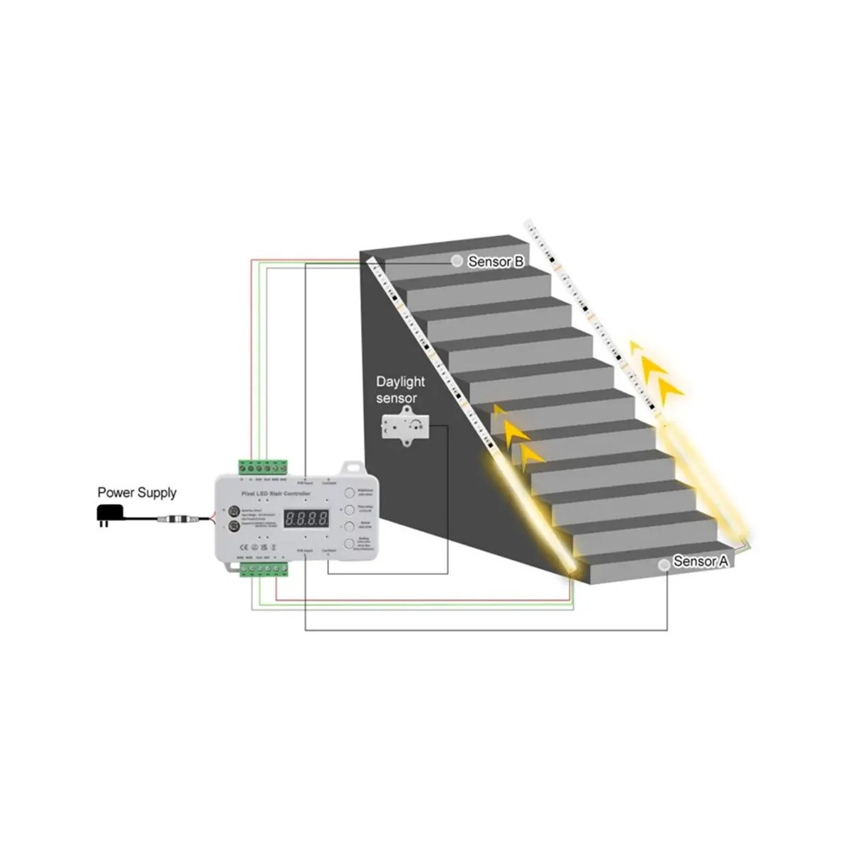 Trappe LED COB stripsæt - 2x5 meter, 12W, 24V, IP20, med sensor - Dæmpbar : Dæmpbar