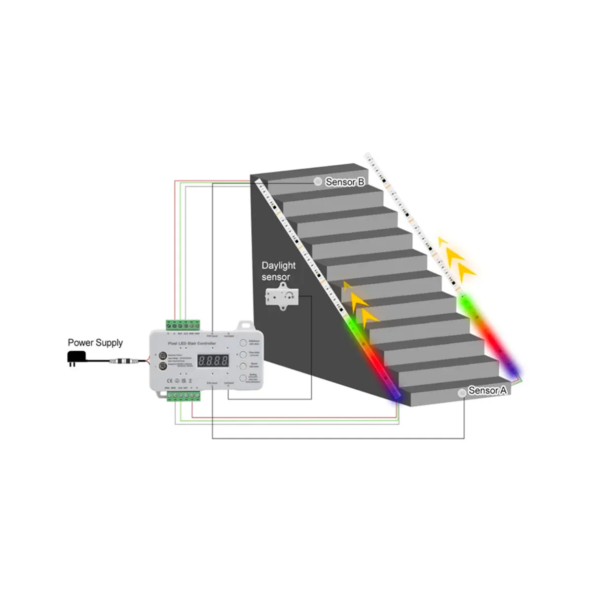 Trappe RGB LED stripsæt - 2x5 meter, 16W, 24V, IP30, med sensor