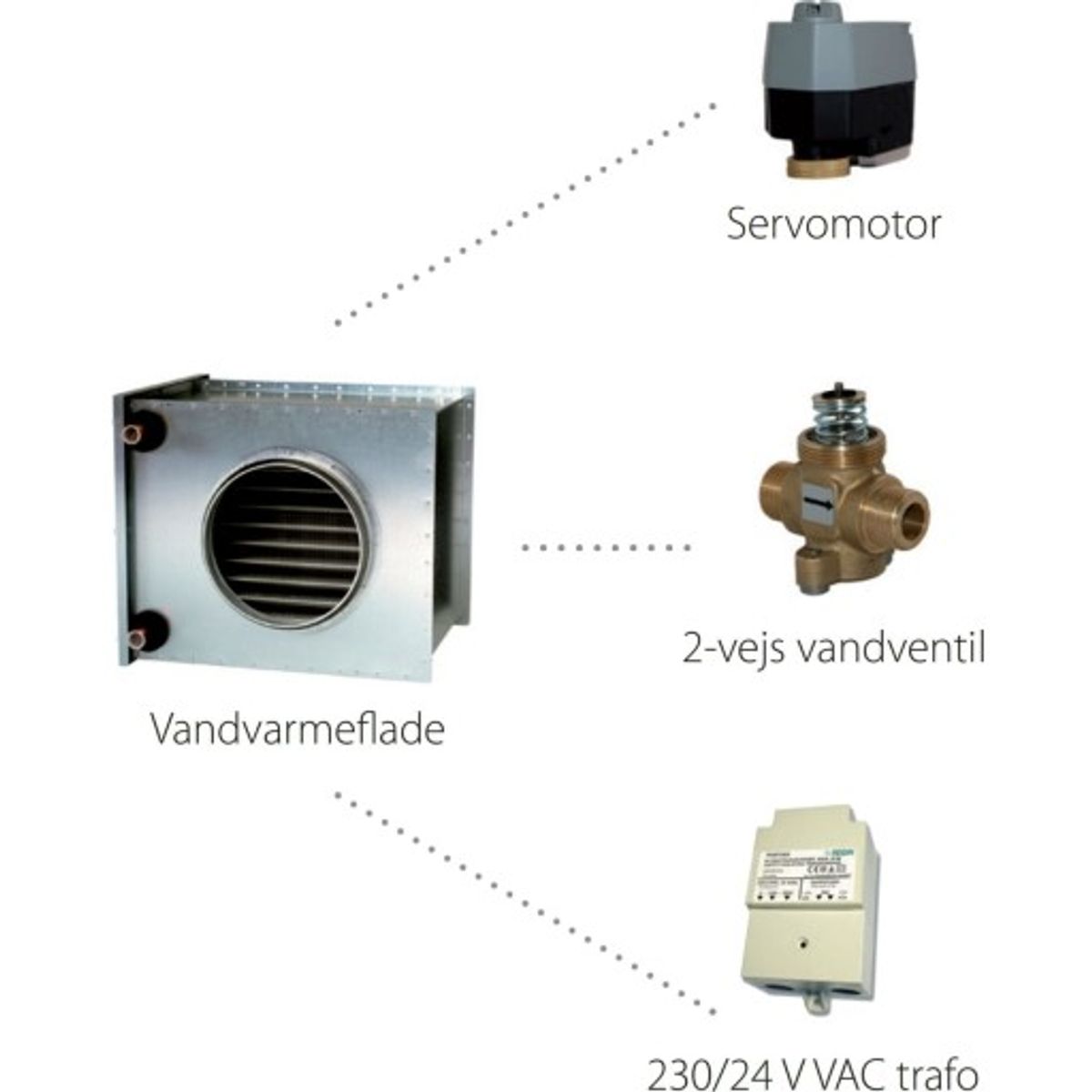 Vandvarmeflade, komplet sæt til eftervarme