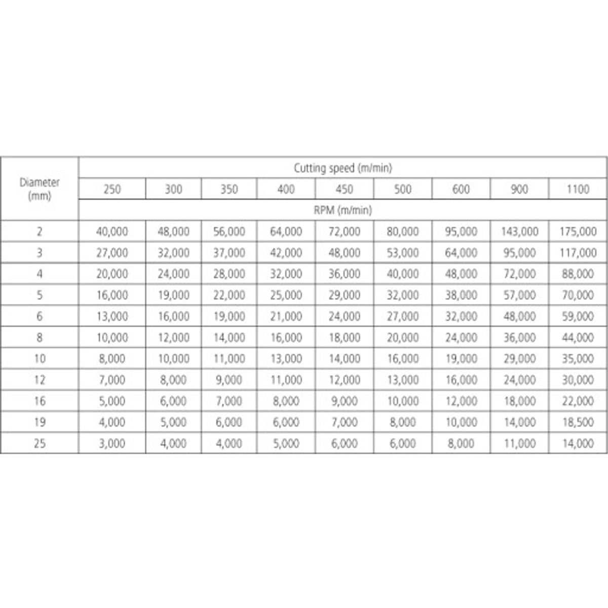 Rot. fil kuglecyl.form 12 x 25